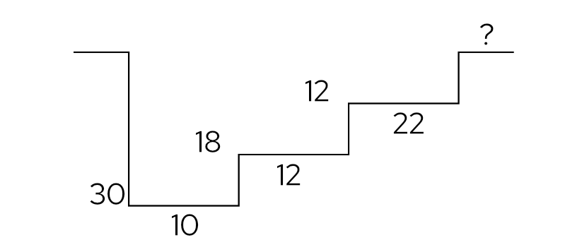 RDP1